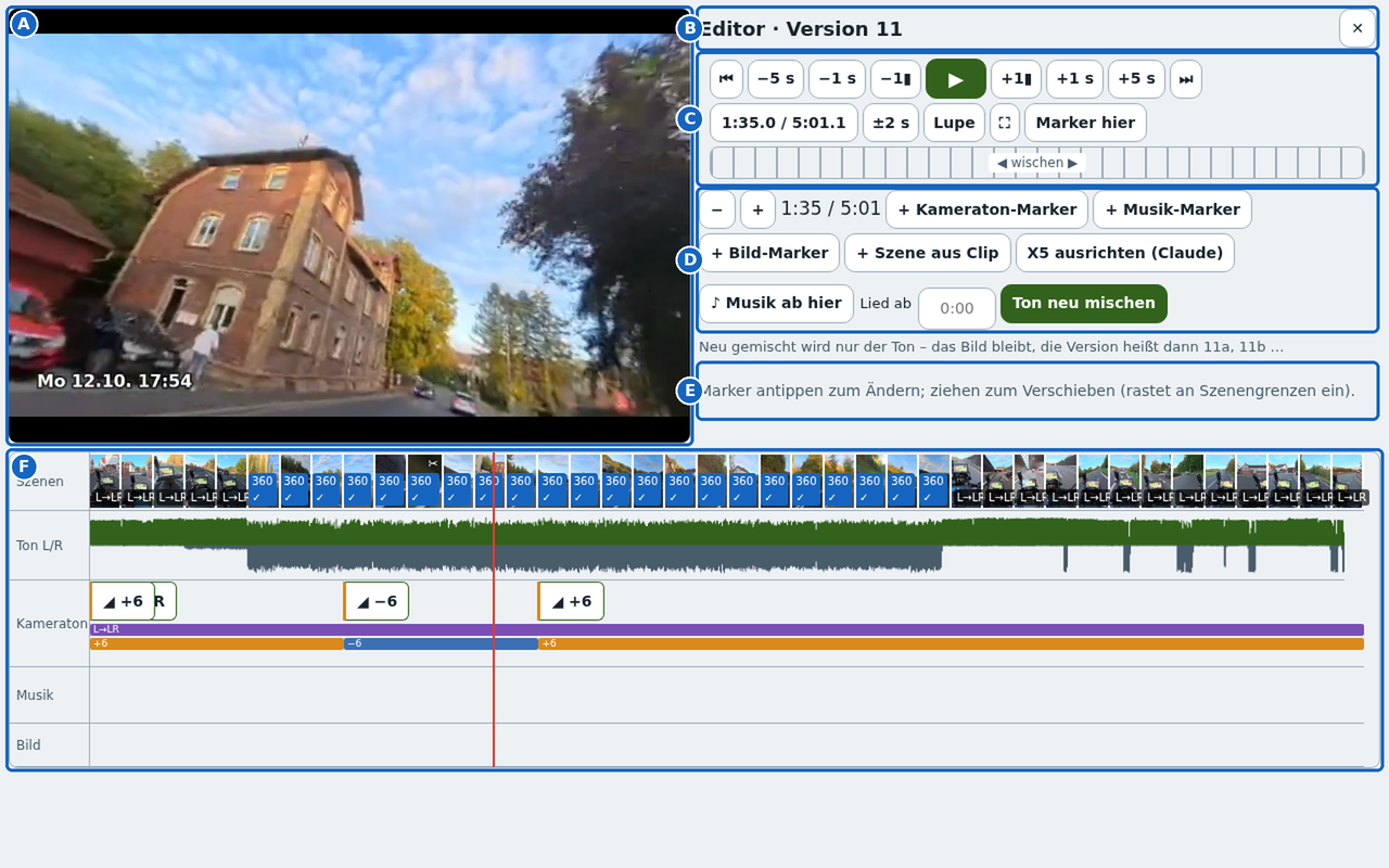 The Editor workspace with areas A to F