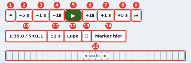 The control bar with numbered buttons